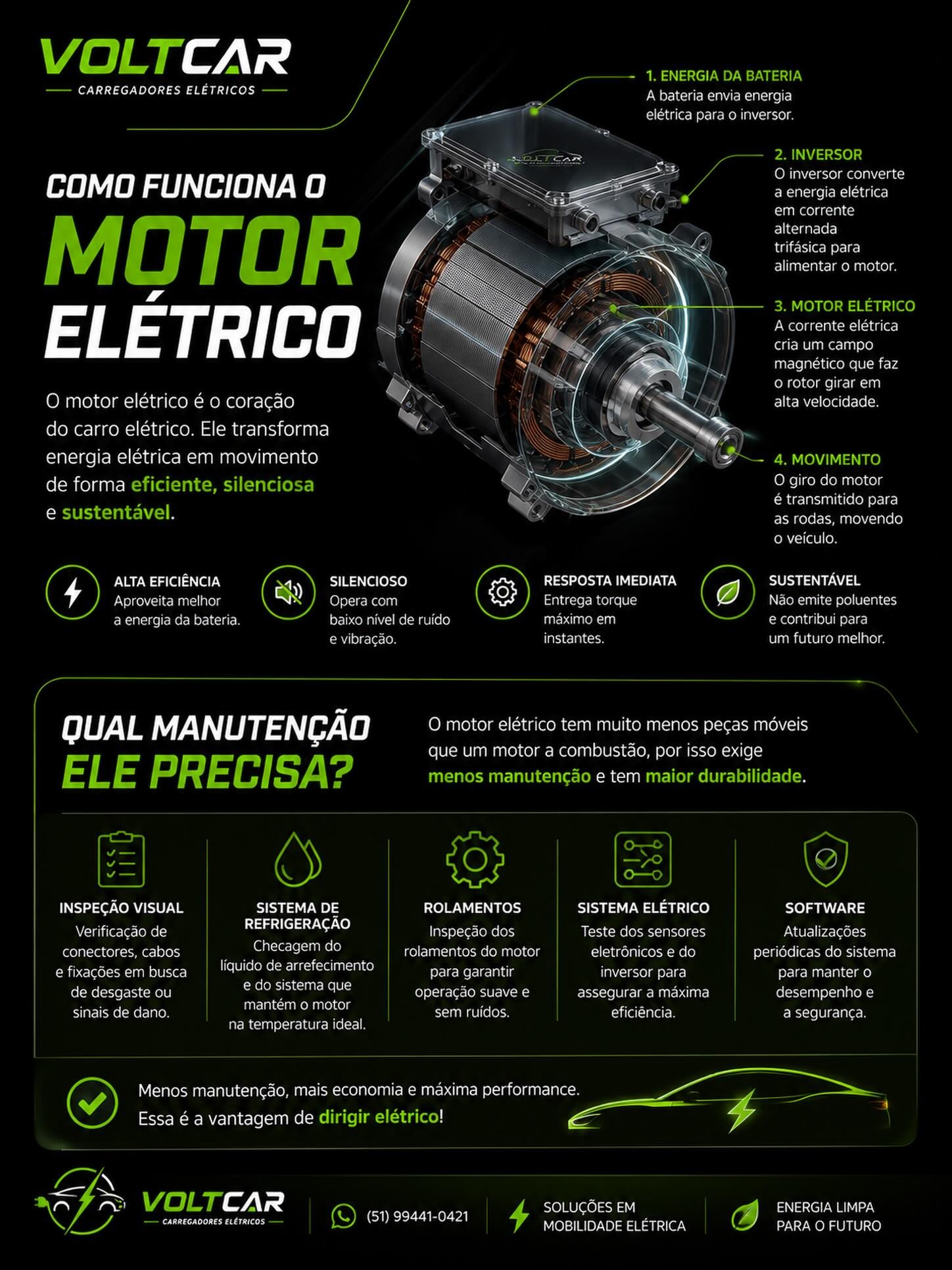 Como funciona o motor elétrico